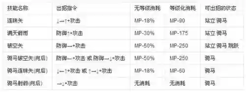 英雄大作战v0.7承影技能插图