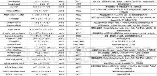 生化危机6技能大全插图