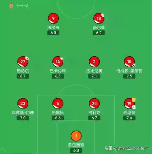 17单阵容插图