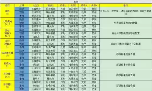 pk后手阵容_1插图1