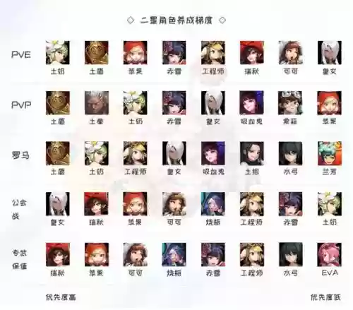 坎公爵阵容搭配插图