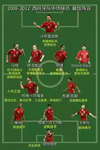 欧洲西班牙阵容插图 欧洲西班牙阵容插图