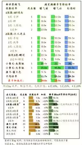 队友技能透明开多少插图1