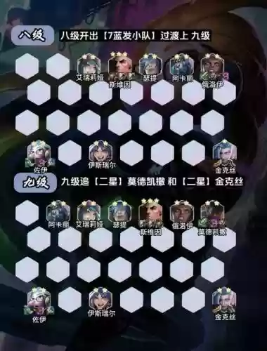 双城传说默认阵容搭配插图
