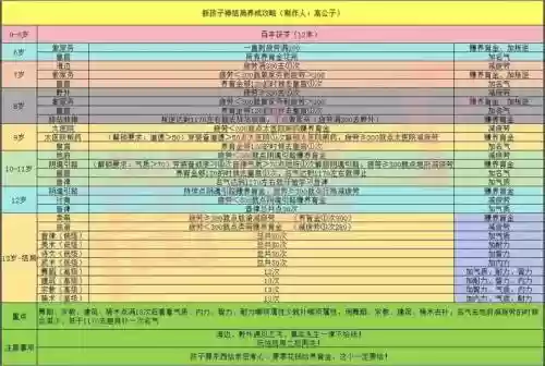 大话西游2伙伴培养攻略插图