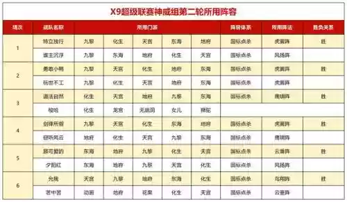 梦幻选错阵容