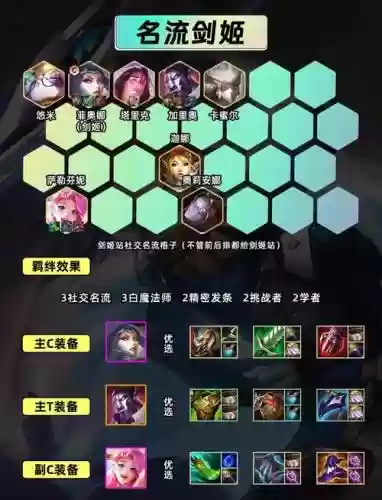 马姬阵容