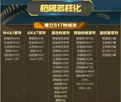 cfpl装备规则插图
