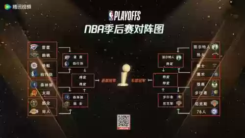 季后赛新秀阵容