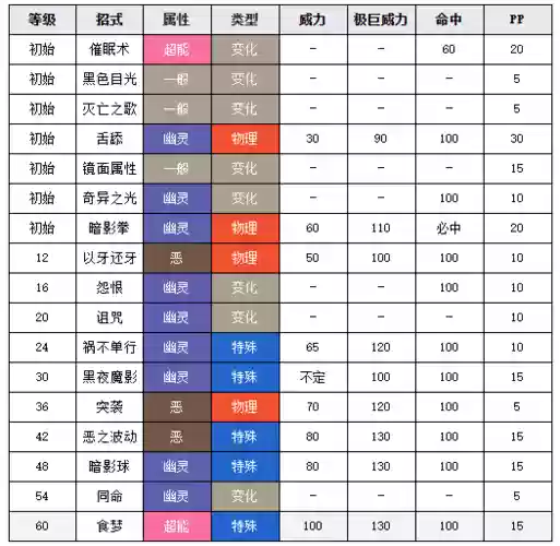 耿鬼技能学习_1