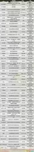 三国无双8武器宝玉解析