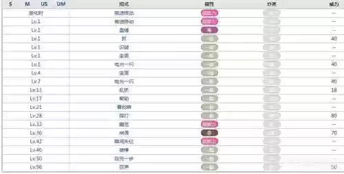 口袋妖怪尾立技能插图 口袋妖怪尾立技能插图
