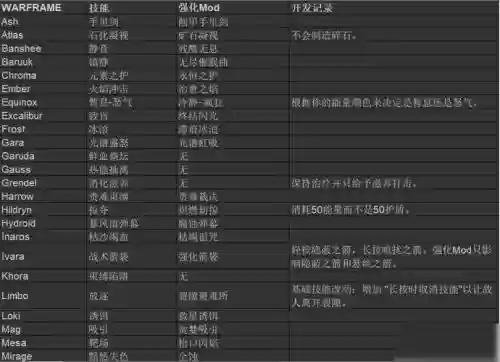 星际战甲如何使用技能消耗血