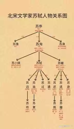 苏轼阵容搭配插图
