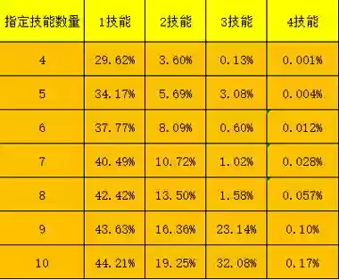 梦幻西游概率问题_1插图