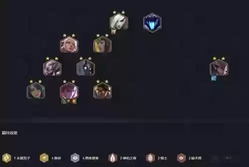 无限深度阵容
