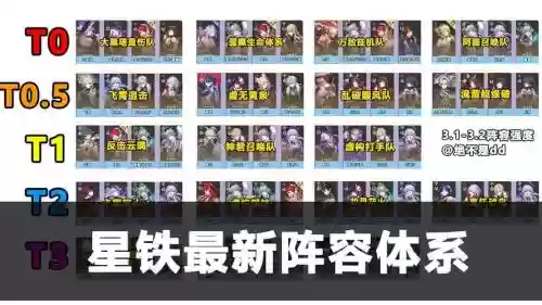 星转阵容