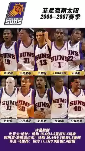 nba速度阵容插图