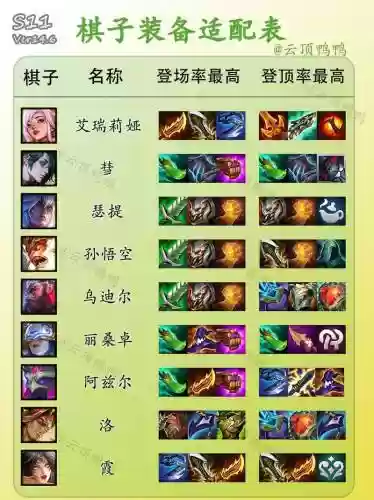 下棋武器阵容搭配