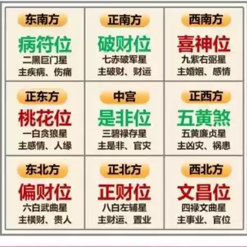 龙宫星象搭配阵容