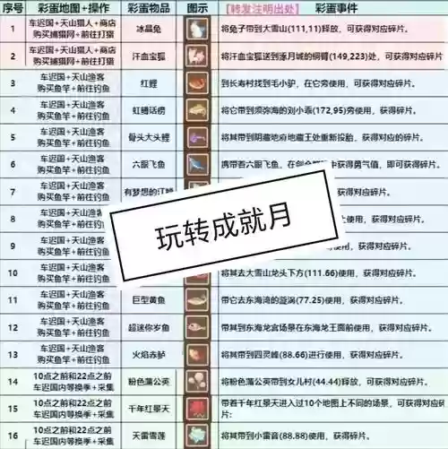 梦幻西游成就集锦插图1