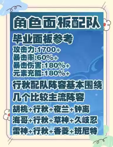 琴行秋阵容搭配插图1
