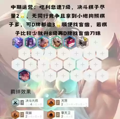 云顶之弈手游大师阵容搭配
