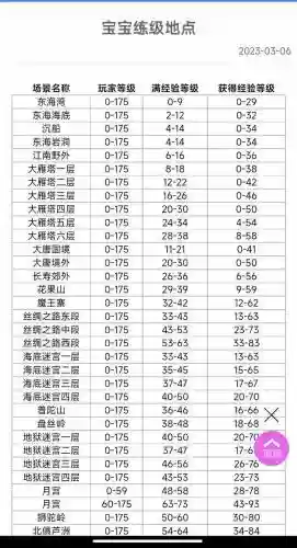 梦幻西游泡经验插图