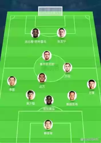 国安阵容问题_1插图1