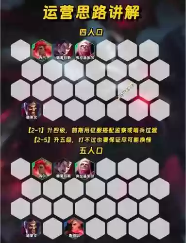 末日之剑阵容搭配插图