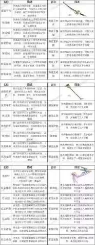 暴走英雄坛装备升级插图