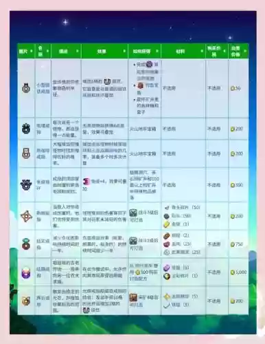 星露谷物语戒指武器