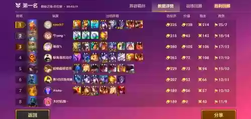 最强水枪阵容搭配插图