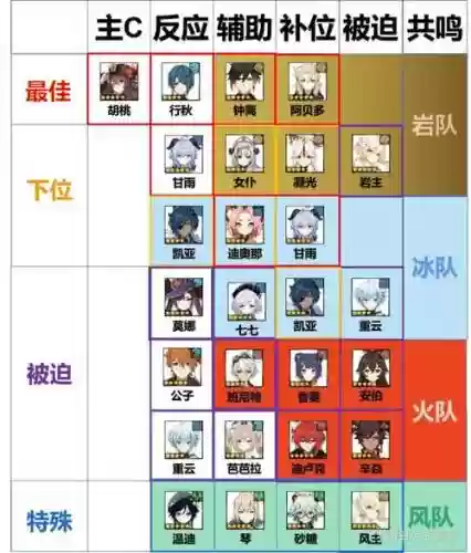 最强胡桃阵容插图