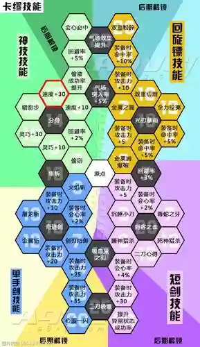 勇者斗恶龙技能盘