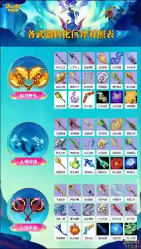 梦幻西游装备转换专用插图
