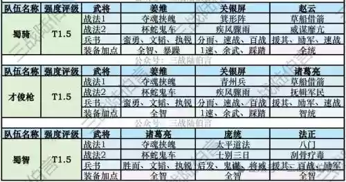 三国志战略版搭配阵容表