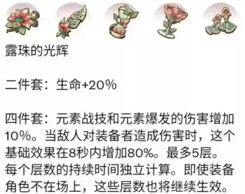 圣物装备合成会升级吗插图
