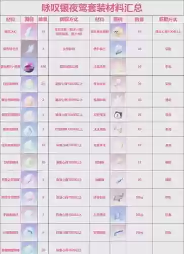 奇迹元素师用什么武器