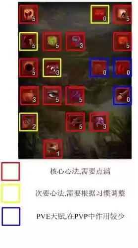 流毒心法技能什么意思插图 流毒心法技能什么意思插图