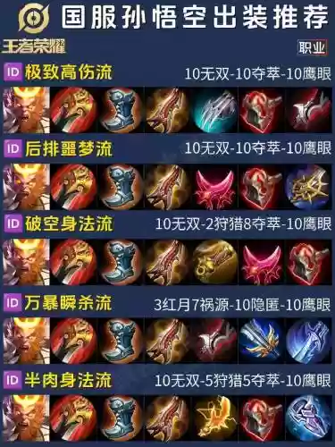 王者荣耀装备叠加出装插图