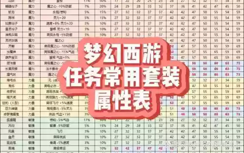 梦幻西游剧情套插图