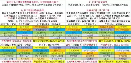 最强经理阵容
