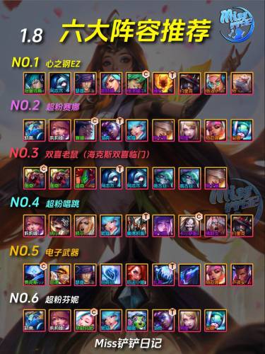 金铲铲之战保分阵容搭配