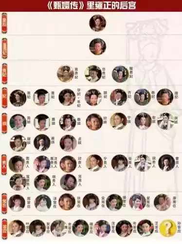 最强后宫阵容插图 最强后宫阵容插图