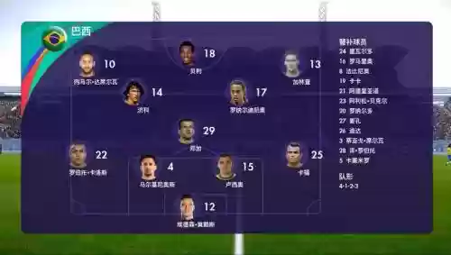 2021实况阵容插图