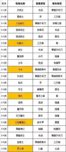悠久之空岛武器插图