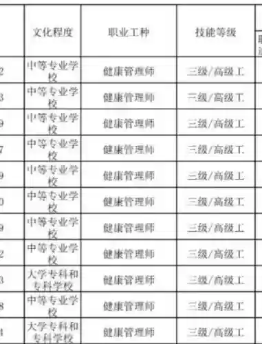 所有职业1-50级主动技能