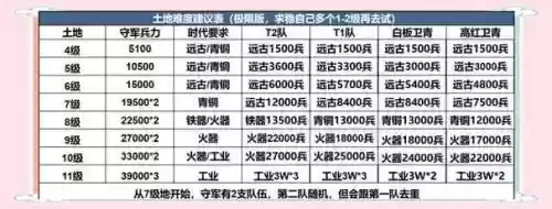 新纪元攻略