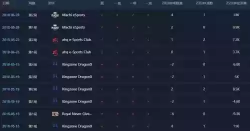 lms最强阵容插图 lms最强阵容插图